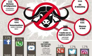 internet-e-bufale-827342